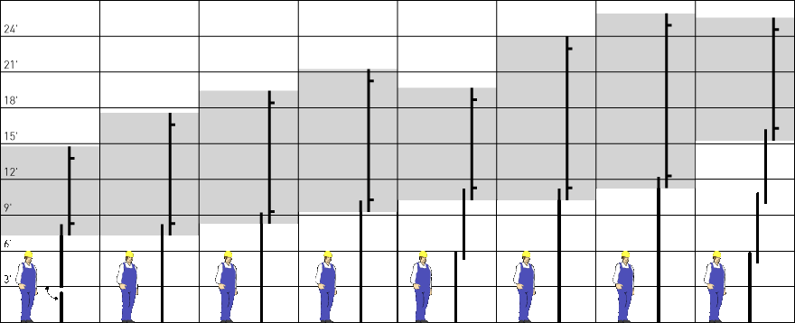 Ladder Height Chart