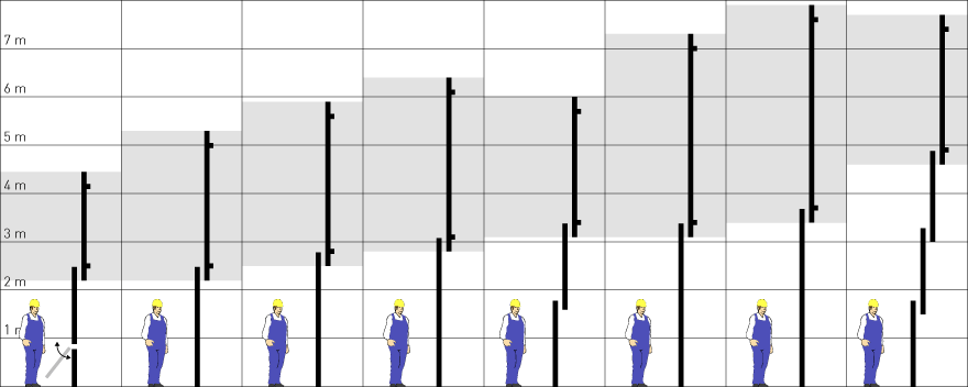Counterbalanced drop-down ladder versions comparison chart.