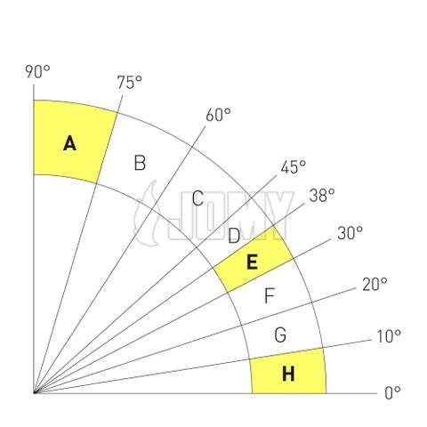 Grafica de ángulos de inclinación para medio fijos de acceso industrial.