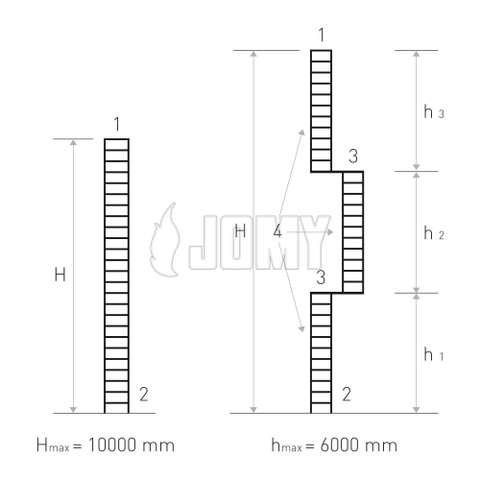 Gráfico que muestra escaleras con plataformas de descanso según la norma ISO 14122.