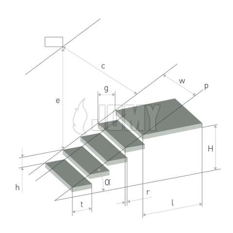 Gráfico de una escalera según la norma ISO 14122,  usada para la fórmula 600mm ≤ g + 2h ≤ 660mm.