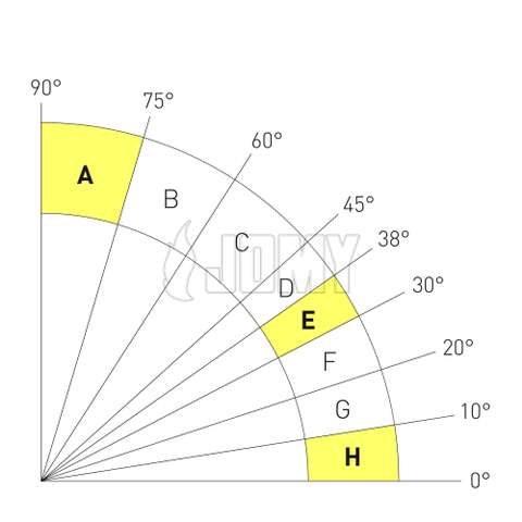 Graphics of slope angles for fixed means of industrial access.