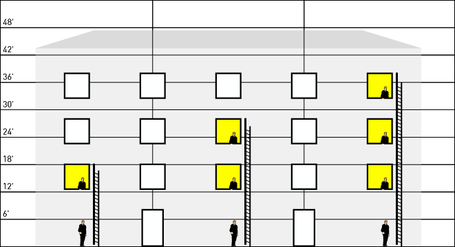 Height variants of the JOMY Retractable Ladder for 1 storey, 2 storeys and 3 storeys.