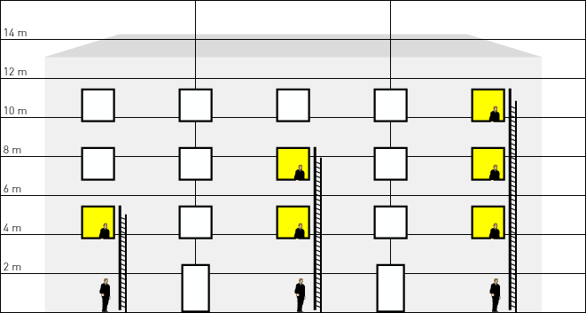 Höhenvarianten der JOMY-Einziehleiter für 1 Geschoss, 2 Geschosse und 3 Geschosse.