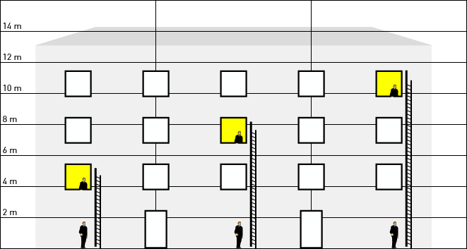 Höhenvarianten der einziehbaren Mini-JOMY Leiter für 1 und 2 Geschosse.