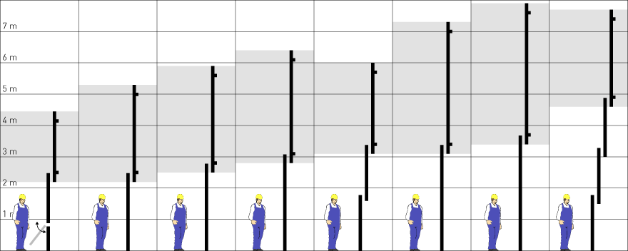 Table de comparaison des échelles coulissantes contrebalancées.