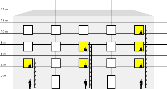 Variantes de altura de la escalera retráctil JOMY para 1 planta, 2 plantas y 3 plantas.
